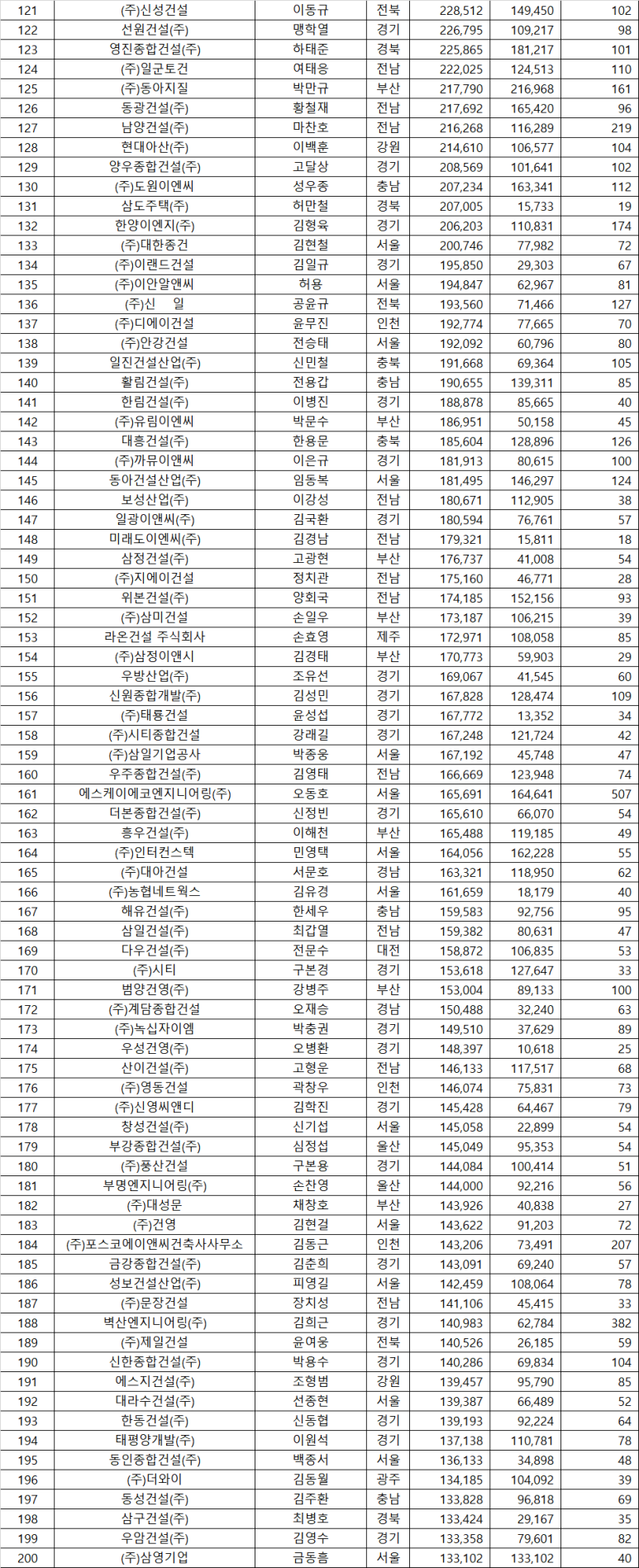 대저토건(주) 이미지