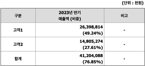 주식회사 핌스 이미지