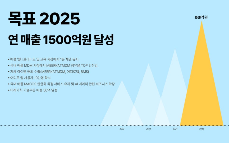 비욘드테크주 이미지