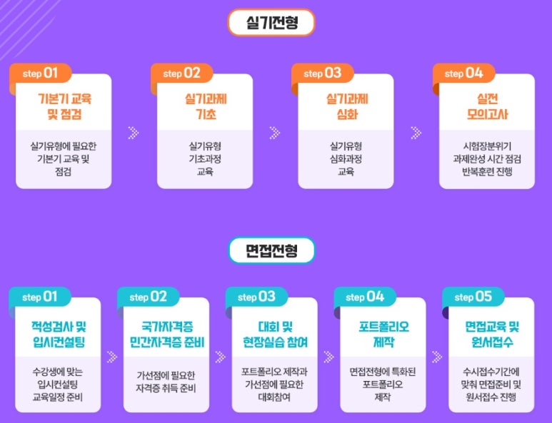 올댓뷰티입시아카데미부산 이미지