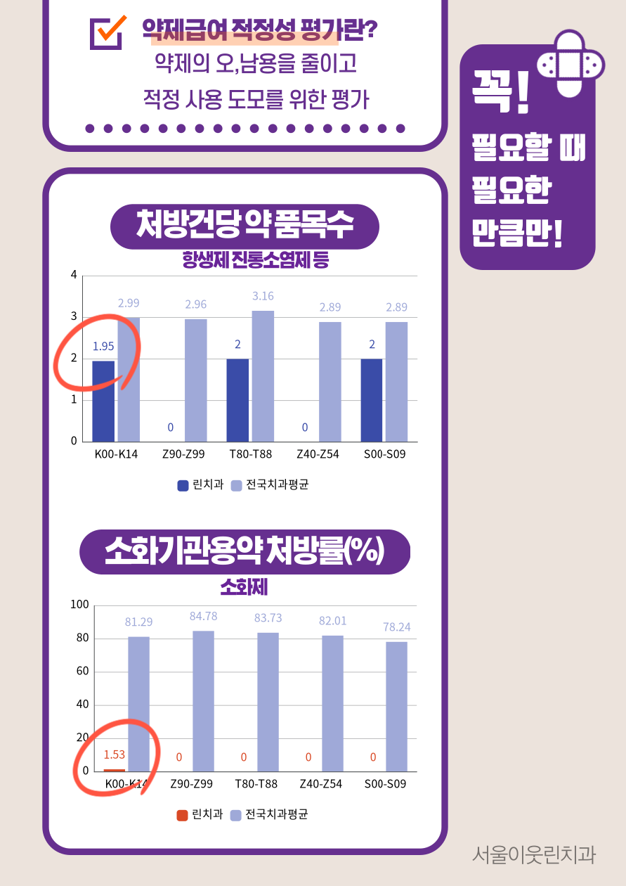 우리이웃치과의원 이미지
