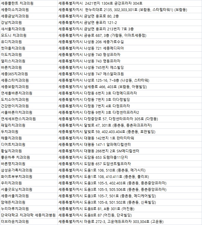 연세허브치과의원 이미지