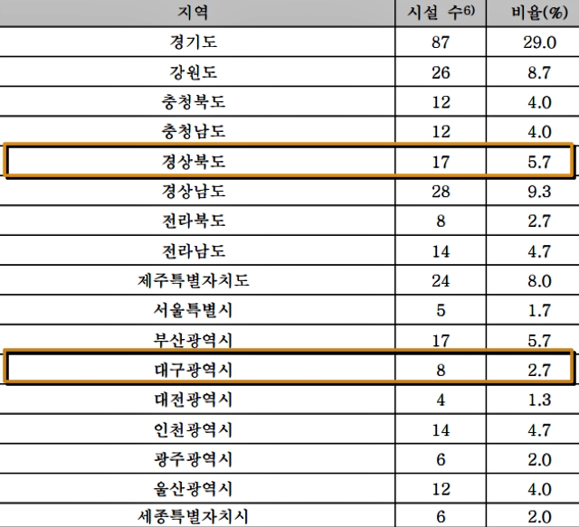 왕피천공원사업소 이미지
