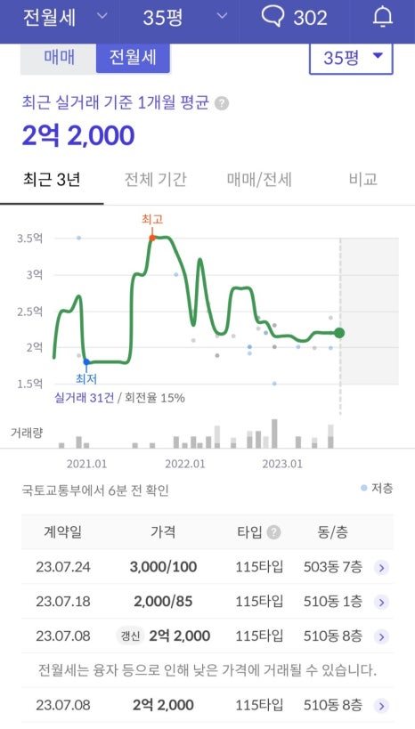 새샘푸드 이미지