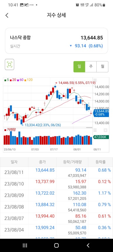 매일,매월 이미지