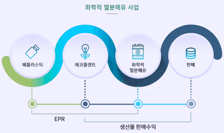 주식회사 에코바이오 이미지