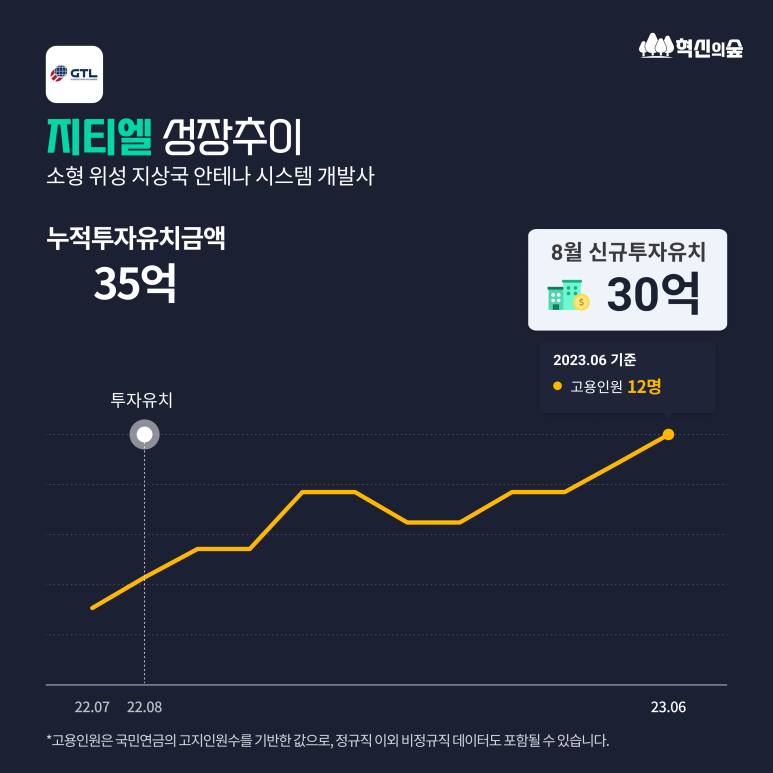 비엔케이파트너스 이미지
