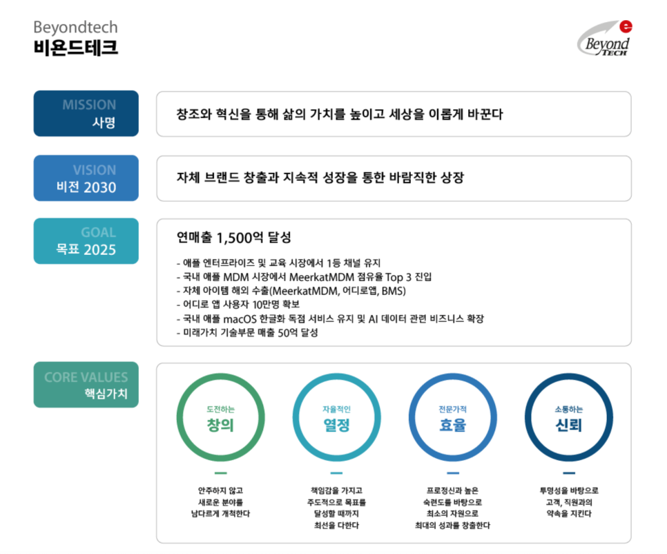 비욘드테크주 이미지