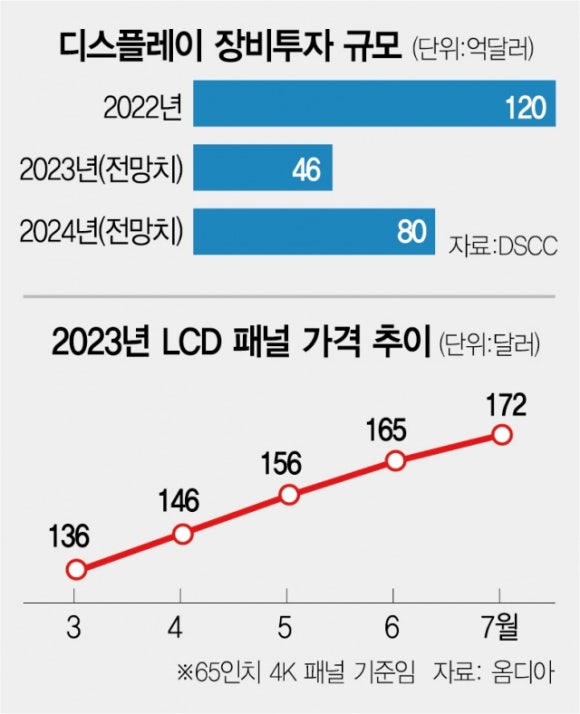 신호유통 이미지