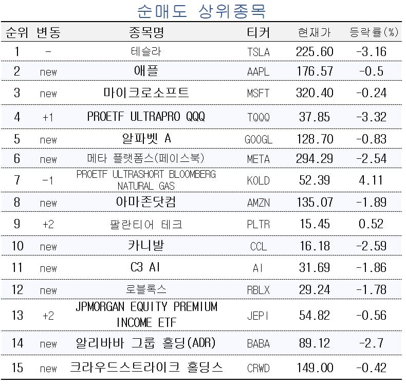 애플해외여행사 이미지