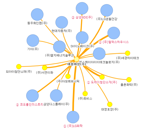 개나리자동차용품 이미지