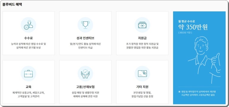 블루버드 이미지