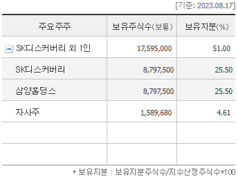 휴비스(주) 전주공장 이미지