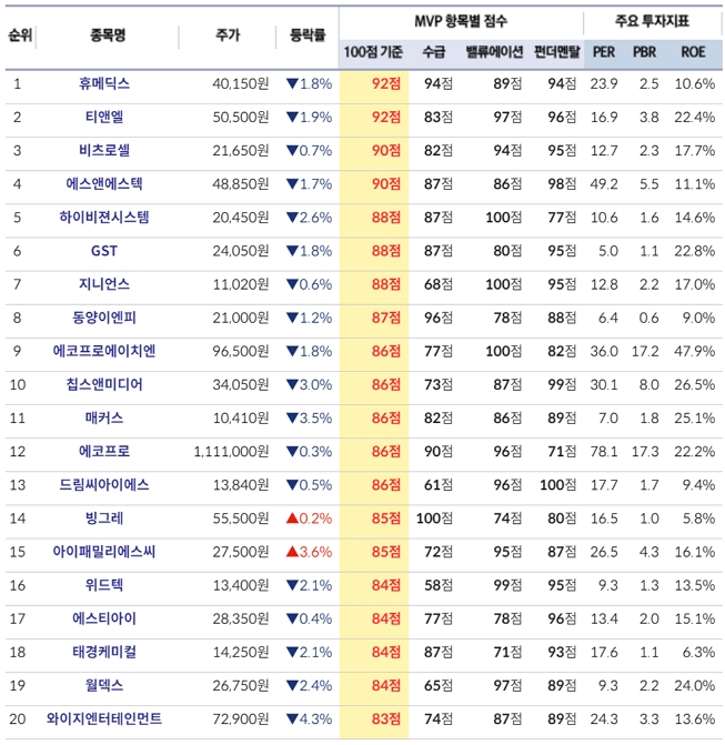 태경칩스 이미지