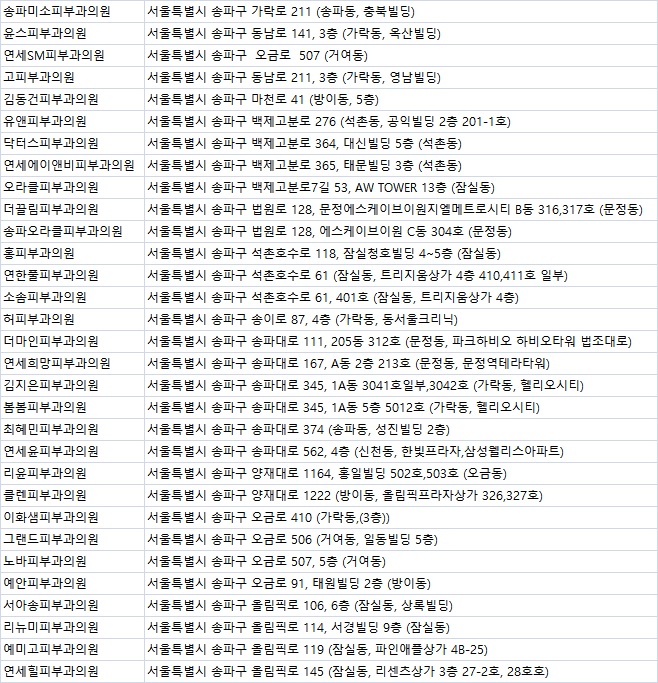 잠실고운세상피부과의원 이미지