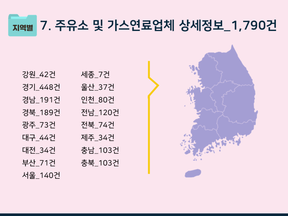 가정용연료소매업 이미지