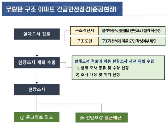 대한구조안전기술 이미지