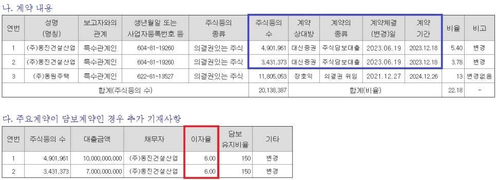 디더블유디 이미지