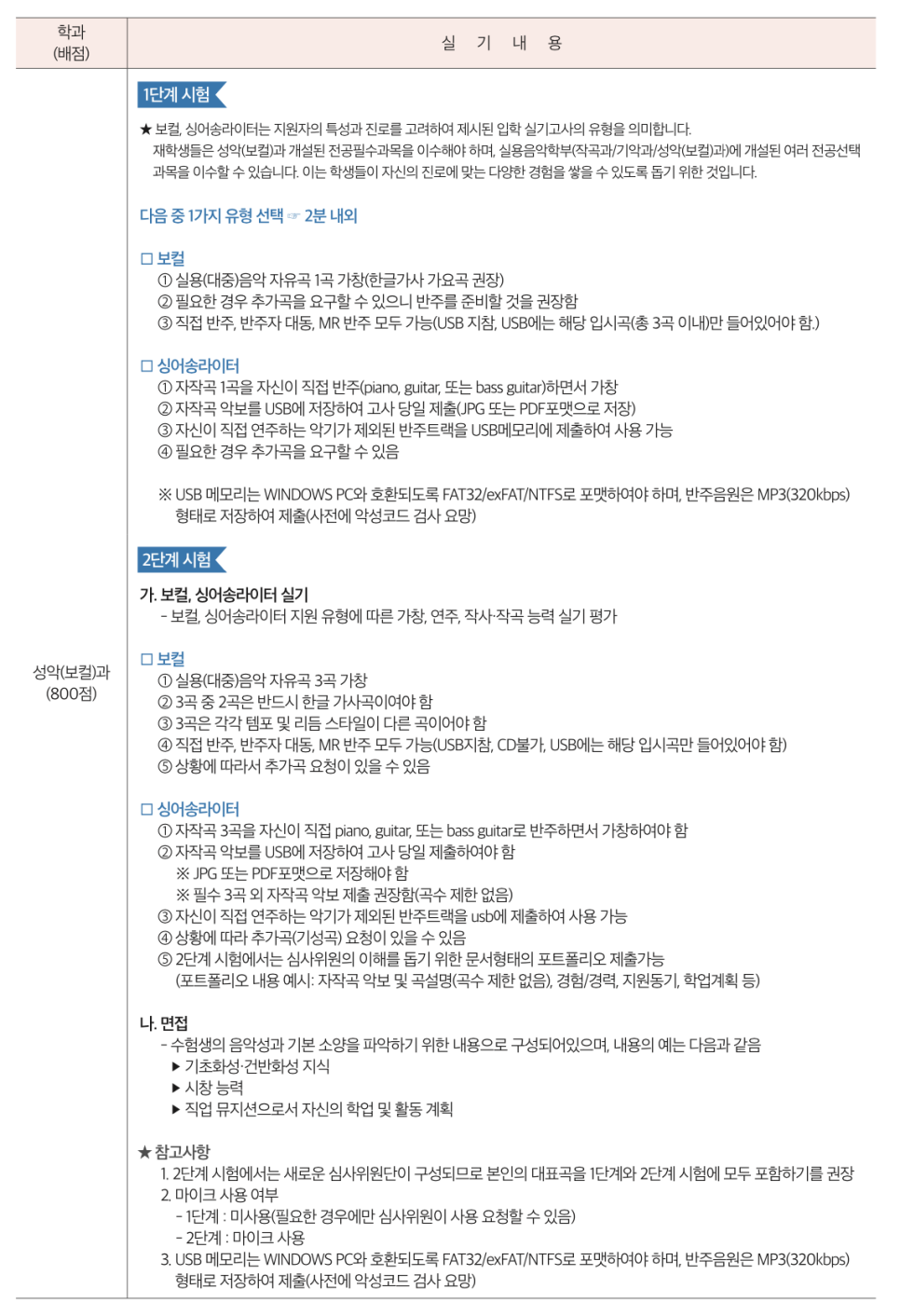 플레이어스실용음악학원 이미지
