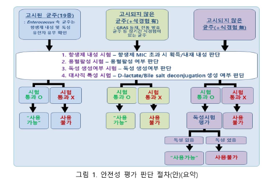 건강식품연구원 이미지