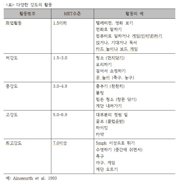 동서하나로의원 이미지