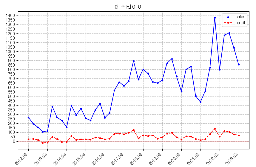드림에스씨 이미지