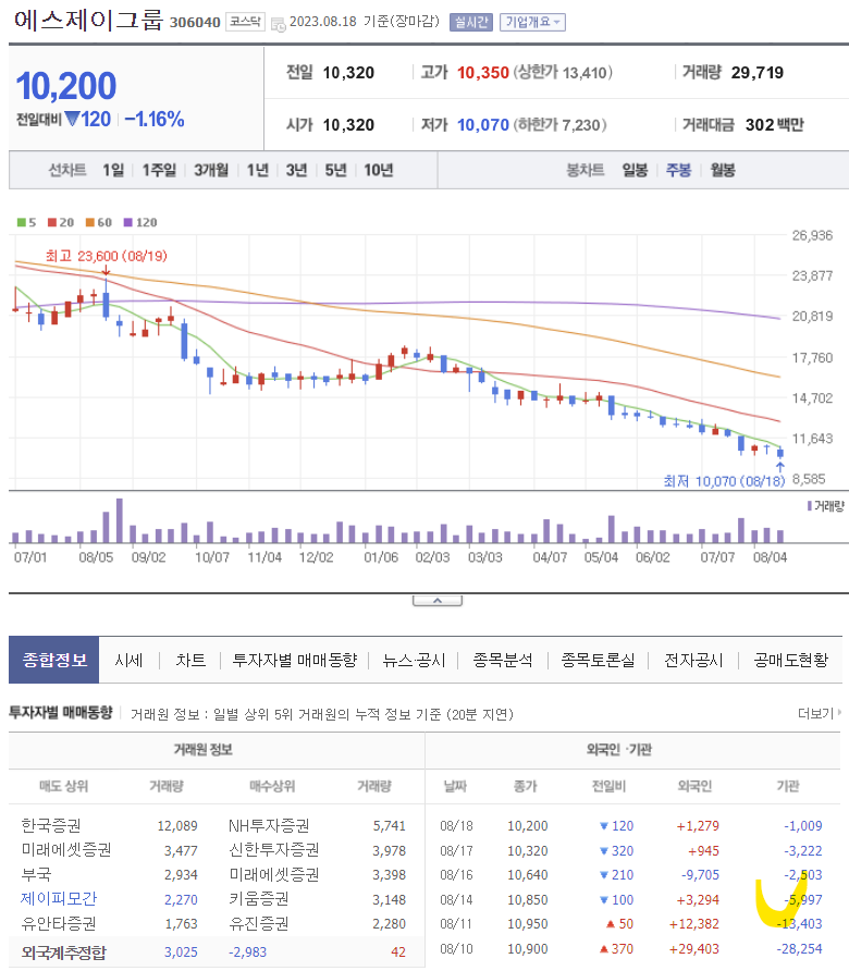 에스제이그룹 이미지