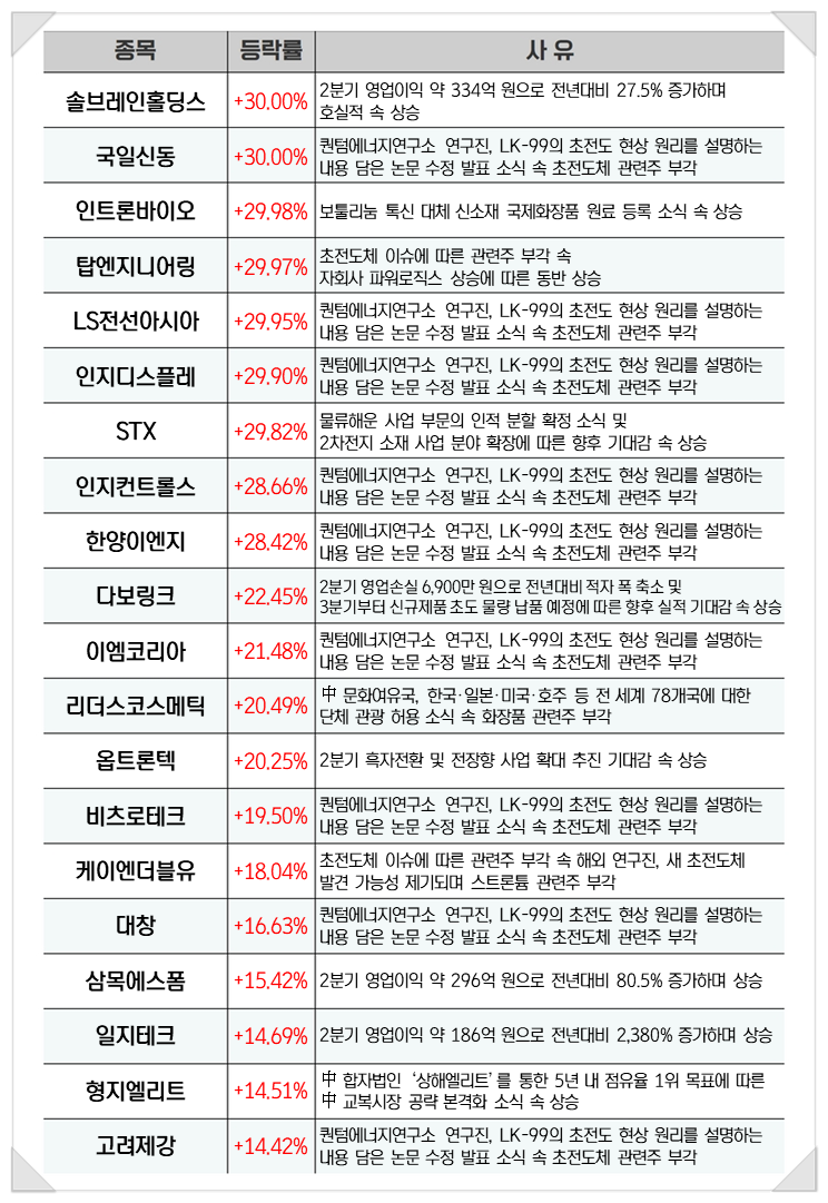 다보이엔지 이미지