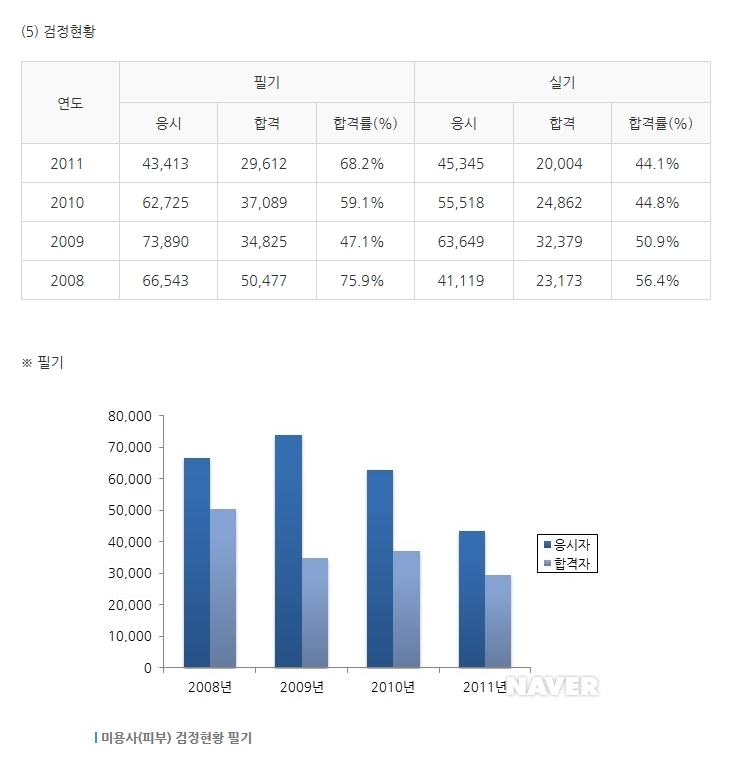 경락바디케어 이미지