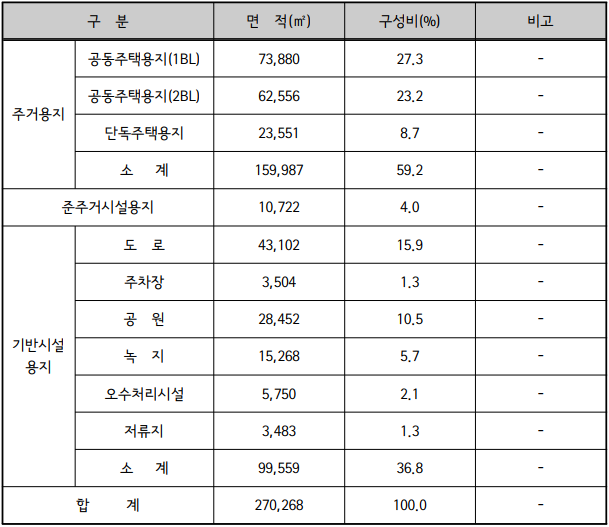 진사개발 이미지