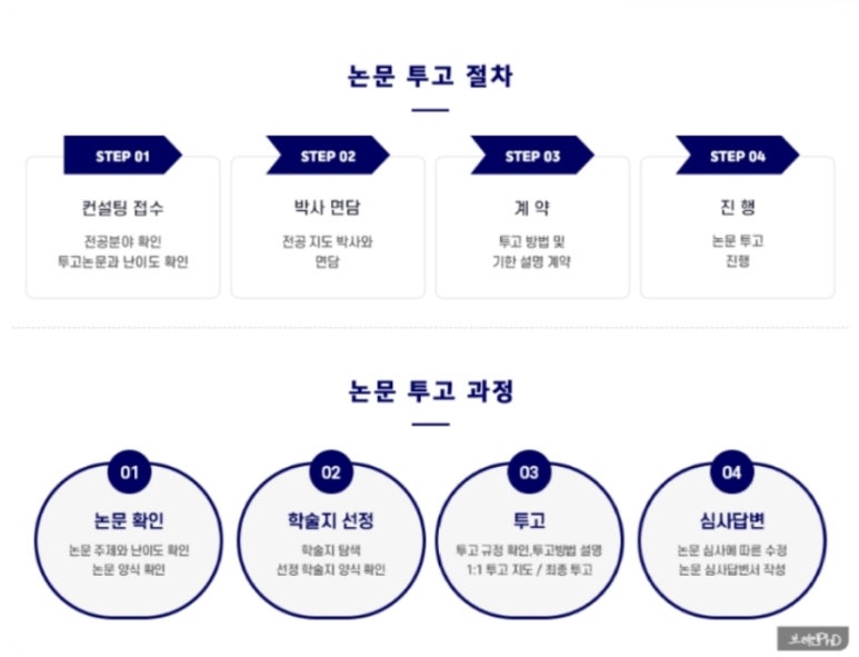 이브레인컨설팅 이미지