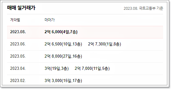 쌍용산업가스(주) 이미지