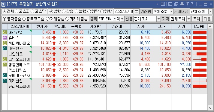 다보해운 이미지