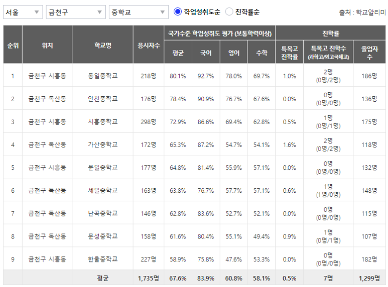 금청 이미지