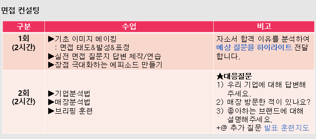 에스더컨설팅 이미지