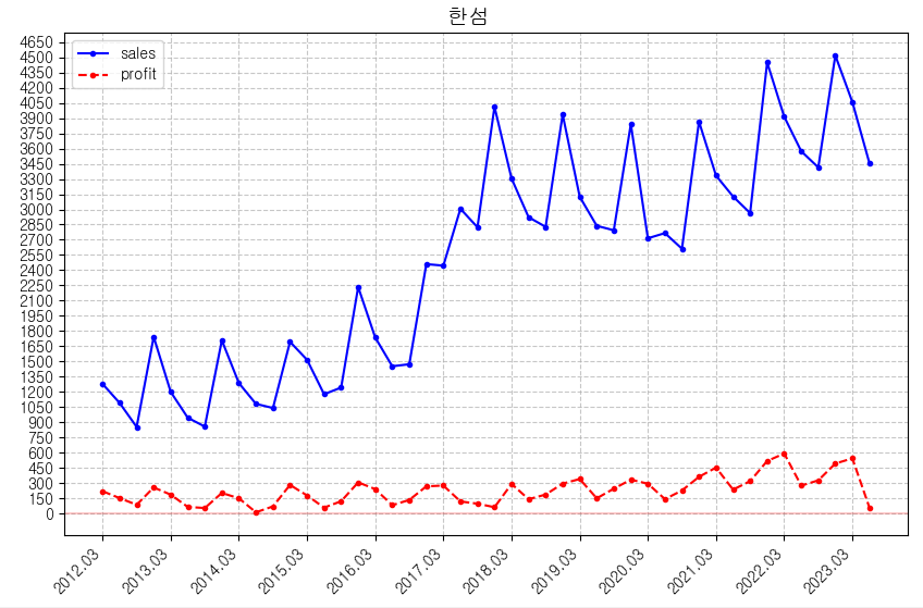 진양코리아 이미지