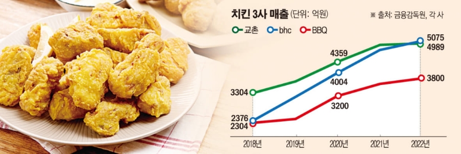 비에이치씨치킨수성 이미지