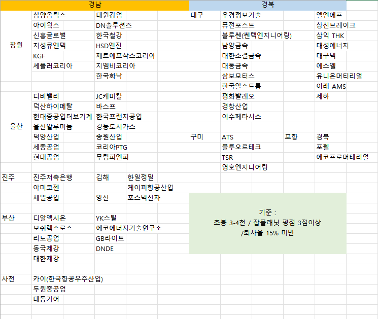 협성석유 이미지