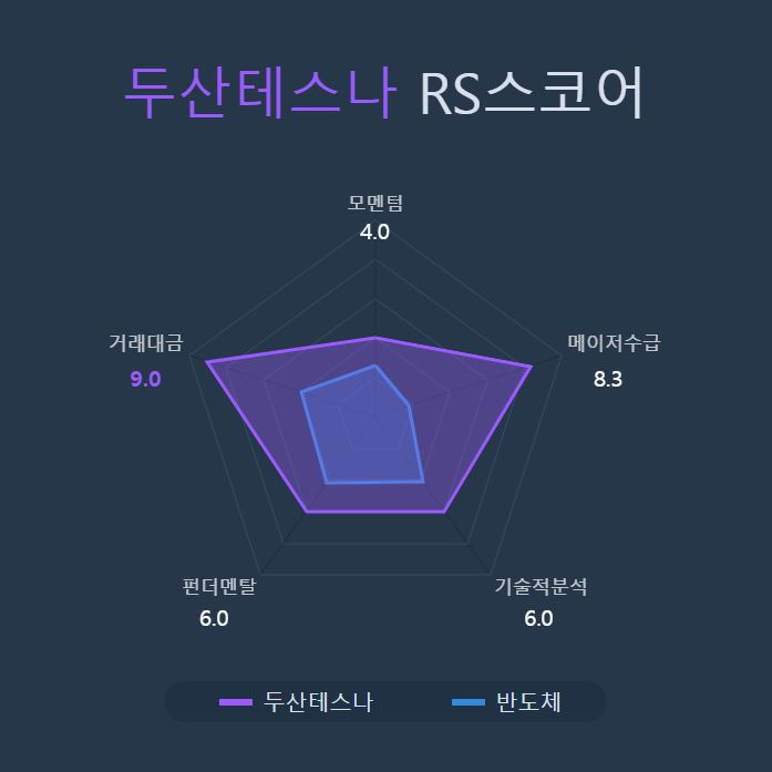 (주)두산테스나 이미지