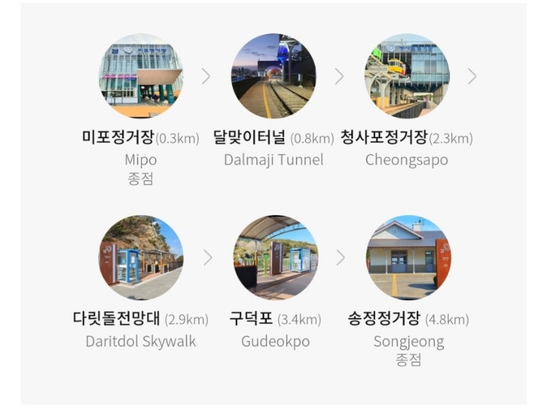 블루라인 이미지