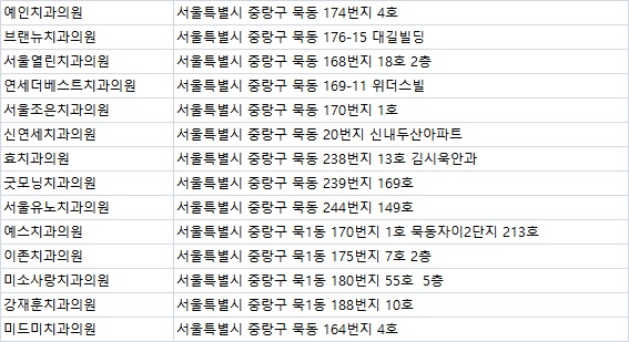 강재훈치과 이미지