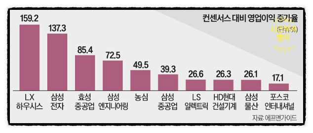 효성인터내셔널(주) 이미지