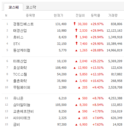 (주)동성케미컬 이미지