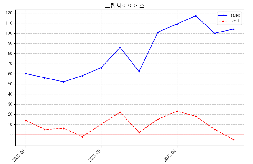 드림에스씨 이미지