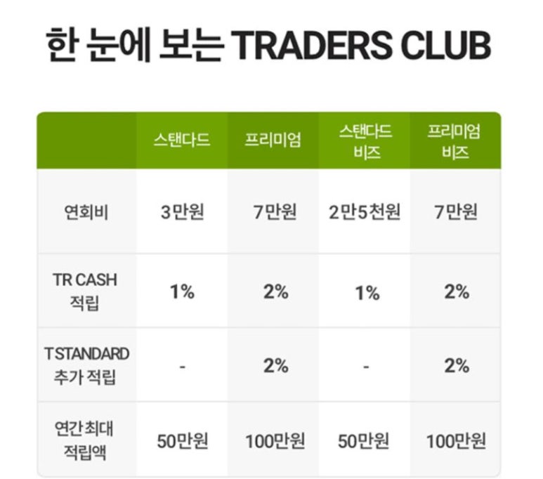 트레이더스홀세일클럽(푸드서비스) 이미지