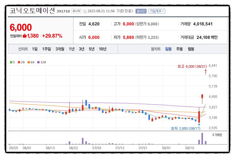 태경주유소 이미지