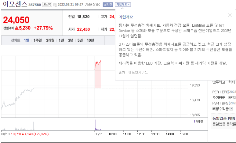 (주)아모센스 이미지
