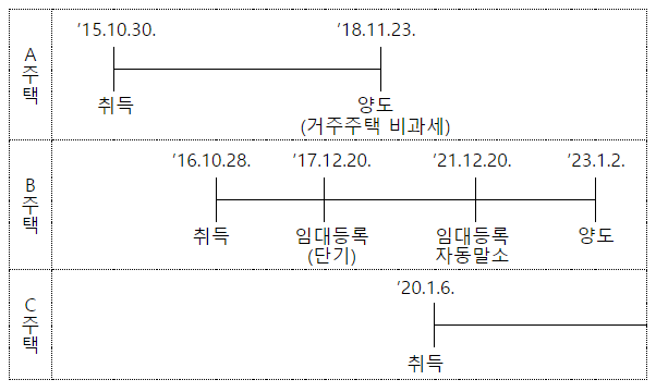 세무법인로앤택스 이미지