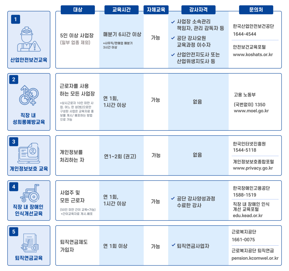 법정의무교육센터 이미지