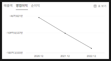 (주) 에스앤에프솔루션 이미지